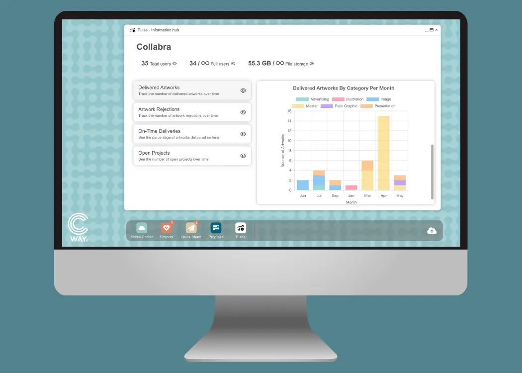 Introducing Pulse: your analytics & insights hub in Cway®