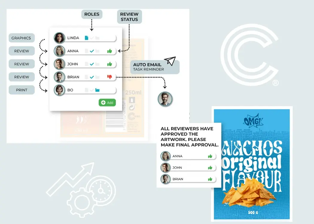 Why online artwork approval software is a game-changer for brands
