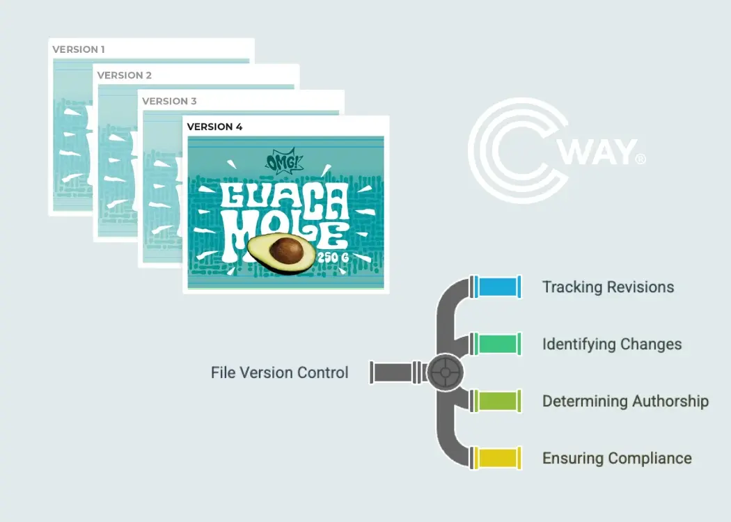 How to simplify file version control for packaging teams